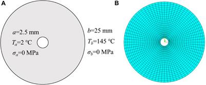 Investigating fracture initiation and propagation in deep buried shale due to thermal shock: a numerical approach